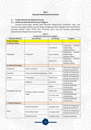 55
BAB V
ANALISIS PERANCANGAN KAWASAN
5.1 Analisis Aktivitas dan Kebutuhan Ruang
5.1.1 Analisis Karakteristik Aktivitas dan Pengguna
Kawasan perancangan terletak pada Kelurahan Mangunharjo, Kecamatan Tugu. Luas
kawasan perancangan sebesar 10,45 Ha dengan penggunaan lahan sebagian besar untuk aktivitas
pertanian tambak. Dalam RTRW Kota Semarang tahun 2012-2031 kawasan perancangan
diperuntukkan sebagai kawasan pariwisata.
Tabel V.1
Karakteristik Aktivitas dan Pengguna
Kelompok Aktivitas Jenis Aktivitas Jenis Ruang Pengguna
Ruang Terbangun
A. Aktivitas Utama
Penginapan Penginapan
Resort Besar
Pengunjung Kawasan
Mangunhargo
Mangrove Resort
Resort Sedang
Pengunjung Kawasan
Mangunhargo
Mangrove Resort
Resort Kecil
Pengunjung Kawasan
Mangunhargo
Mangrove Resort
B. Aktivitas Penunjang
Peribadatan Ibadah umat islam Musholla
Pekerja dan Pengunjung
Beringin Riverside Area
Kesehatan Pelayanan kesehatan pengunjung Klinik
Pekerja dan Pengunjung
Beringin Riverside Area
Sanitasi Pembuangan Toilet Umum
Pekerja dan Pengunjung
Beringin Riverside Area
Perdagangan dan Jasa
Reklaksasi Spa center
Pengunjung Beringin
Riverside Area
Penjualan makanan minuman
ringan
Bakery
Pengunjung Beringin
Riverside Area
Coffee shop
Pengunjung Beringin
Riverside Area
Ice cream shop
Pengunjung Beringin
Riverside Area
Cafe
Pengunjung Beringin
Riverside Area
C. Aktivitas Pelayanan
Parkir
Memarkirkan Mobil Lapangan parkir
Pekerja dan Pengunjung
Beringin Riverside Area
Memarkirkan Motor Lapangan parkir
Pekerja dan Pengunjung
Beringin Riverside Area
Memarkirkan Bus Lapangan parkir Pengunjung Beringin
 