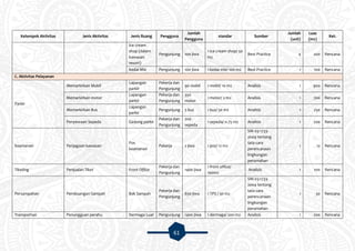 61
Kelompok Aktivitas Jenis Aktivitas Jenis Ruang Pengguna
Jumlah
Pengguna
standar Sumber
Jumlah
(unit)
Luas
(m2)
Ket.
Ice cream
shop (dalam
kawasan
resort)
Pengunjung 100 jiwa
1 ice cream shop/ 50
m2
Best Practice 4 200 Rencana
Kedai Mie Pengunjung 100 jiwa 1 kedai mie/ 100 m2 Best Practice 1 100 Rencana
C. Aktivitas Pelayanan
Parkir
Memarkirkan Mobil
Lapangan
parkir
Pekerja dan
Pengunjung
90 mobil 1 mobil/ 10 m2 Analisis 1 900 Rencana
Memarkirkan motor
Lapangan
parkir
Pekerja dan
Pengunjung
350
motor
1 motor/ 2 m2 Analisis 1 700 Rencana
Memarkirkan Bus
Lapangan
parkir
Pengunjung 5 bus 1 bus/ 50 m2 Analisis 1 250 Rencana
Penyewaan Sepeda Gedung parkir
Pekerja dan
Pengunjung
200
sepeda
1 sepeda/ 0.75 m2 Analisis 1 200 Rencana
Keamanan Penjagaan kawasan
Pos
keamanan
Pekerja 2 jiwa 1 pos/ 12 m2
SNI 03-1733-
2004 tentang
tata cara
perencanaan
lingkungan
perumahan
1 12 Rencana
Tiketing Penjualan Tiket Front Office
Pekerja dan
Pengunjung
1400 jiwa
1 front office/
100m2
Analisis 1 100 Rencana
Persampahan Pembuangan Sampah Bak Sampah
Pekerja dan
Pengunjung
650 jiwa 1 TPS / 30 m2
SNI 03-1733-
2004 tentang
tata cara
perencanaan
lingkungan
perumahan
1 30 Rencana
Transportasi Penungguan perahu Dermaga Luar Pengunjung 1400 jiwa 1 dermaga/ 200 m2 Analisis 1 200 Rencana
 