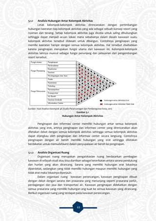 63
5.1.1 Analisis Hubungan Antar Kelompok Aktivitas
Letak kelompok-kelompok aktivitas direncanakan dengan pertimbangan
hubungan keeratan tiap kelompok aktivitas yang ada sebagai sebuah konsep resort yang
nyaman dan tenang. Setiap kelompok aktivitas juga dicoba untuk saling dihubungkan
sehingga dapat menjadi acuan lokasi mana sebaikanya dalam desain kawasan suatu
kelompok aktivitas tersebut didesain untuk dibangun. Contohnya penginapan yang
memilki keeratan hampir dengan semua kelompok aktivitas. Hal tersebut disebabkan
karena penginapan merupakan fungsi utama dari kawasan ini. Kelompok-kelompok
aktivitas lainnya muncul sebagai fungsi penunjang dan pelayanan dari pengembangan
resort tersebut.
Sumber: Hasil Analisis Kelompok 3A Studio Perancanngan dan Pembangunan Kota, 2015
Gambar 5.1
Hubungan Antar Kelompok Aktivitas
Penginapan dan informasi center memiliki hubungan antar semua kelompok
aktivitas yang erat, artinya penginapan dan informasi center yang direncanakan akan
diletakan dekat dengan semua kelompok aktivitas sehingga semua kelompok aktivitas
dapat dijangkau oleh penginapan dan informasi center secara langsung. Contohnya
penginapan dengan air bersih memiliki hubungan yang erat sehingga diletakan
berdekatan untuk memudahkann dalam penyupalaian air bersih ke penginapan.
5.1.2 Analisis Organisasi Ruang
Organisasi ruang merupakan pengalokasian ruang berdasarkan pembagian
kawasan di wilayah studi atau bisa diartikan sebagai keterikatan antara sarana pendukung
dan hunian yang akan dirancang. Sarana yang memiliki hubungan erat lokasinya
diperdekat, sedangkan yang tidak memiliki hubungan maupun memiliki hubungan yang
tidak erat maka lokasinya diperjauh.
Dalam organisasi ruang kawasan perancangan, kawasan penginapan dibuat
dengan dekat dengan sarana dan prasarana yang menunjang seperti prasarana parkir,
perdagangan dan jasa dan transportasi air. Kawasan penginapan didekatkan dengan
semua prasarana yang memiliki hubungan ang kuat ke semua kawasan yang dirancang.
Berikut organisasi ruang yang terdapat pada kawasan perancangan.
 