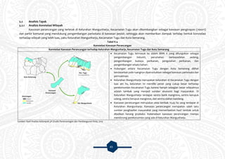 65
5.2 Analisis Tapak
5.2.1 Analisis Konstelasi Wilayah
Kawasan perancangan yang terletak di Kelurahan Mangunharjo, Kecamatan Tugu akan dikembangkan sebagai kawasan penginapan (resort)
dan parkir komunal yang mendukung pengembangan pariwisata di kawasan pesisir, sehingga akan memberikan dampak terhdap bentuk konstelasi
terhadap wilayah yang lebih luas, yaitu Kelurahan Mangunharjo, Kecamatan Tugu dan Kota Semarang.
Tabel V.4
Konstelasi Kawasan Perancangan
Konstelasi Kawasan Perancangan terhadap Kelurahan Mangunharjo, Kecamatan Tugu dan Kota Semarang
 Kecamatan Tugu termasuk ke dalam BWK X yang difungsikan sebagai
pengembangan industri, perumahan berkepadatan sedang,
pengembangan budaya perikanan, pengolahan perikanan, dan
pengembangan wisata bahari.
 Hubungan antara Kecamatan Tugu dengan Kota Semarang dilihat
berdasarkan pola ruangnya diperuntukkan sebagai kawasan pariwisata dan
permukiman.
 Kelurahan Mangunharjo merupakan kelurahan di Kecamatan Tugu dengan
luas 461 ha, kelurahan ini memiliki peran yang cukup besar terhadap
perekonomian Kecamatan Tugu karena hampir sebagian besar wilayahnya
adalah tambak yang menjadi sumber ekonomi bagi masyarakat. Di
Kelurahan Mangunharjo terdapat sentra batik mangrove, sentra kerupuk
udang, sentra kerupuk mangrove, dan sentra olahan bandeng.
 Kawasan perancangan merupakan area tambak 10,45 ha yang terdapat di
Kelurahan Mangunharjo. Kawasan perancangan merupakan salah satu
sumber penghasilan masyarakat yang memanfaatkan hasil tambak untuk
dijadikan barang produksi. Keberadaan kawasan perancangan mampu
mendorong perekonomian yang ada di Kelurahan Mangunharjo.
Sumber: Hasil Analisis Kelompok 3A Studio Perancanngan dan Pembangunan Kota, 2015
 