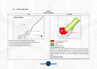 66
5.2.2 Analisis Lingkungan
Tabel V.5
Analisis Lingkungan
DATA RENCANA
Kawasan yang berada di sekitar kawasan perancangan:
A = Sentra Keripik Udang dan Olahan Bandeng dengan jarak 50 m
B = Sentra Betik Mangrove dengan jarak 30 m
C = Sentra Keripik Mangrove dengan jarak 20 m
Zona Perdagangan dan Jasa
Diletakkan di lokasi yang berdekatan dengan jalan utama akses menuju
kawasan dan berdekatan dengan sentra – sentra permukiman penduduk
untuk memudahkan aksesibilitas. Zona ini merupakan kawasan yang bersifat
publik, sehingga dapat diakses oleh semua pengunjung maupun penghuni
resort.
Zona Penginapan (Privat)
Lokasi zona privat berada di antara zona komersial dengan zona RTH, hal ini
Zona Perdagangan dan Jasa
Zona Penginapan
Barier
Zona Penunjang
A
B
C
A
B
C
 