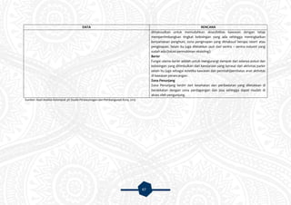 67
DATA RENCANA
dimaksudkan untuk memudahkan aksesibilitas kawasan dengan tetap
mempertimbangkan tingkat kebisingan yang ada sehingga meningkatkan
kenyamanan penghuni, zona penginapan yang dimaksud berupa resort atau
penginapan. Selain itu juga diletakkan jauh dari sentra – sentra industri yang
sudah ada (lokasi permukiman eksisting).
Barier
Fungsi utama barier adalah untuk mengurangi dampak dari adanya polusi dan
kebisingan yang ditimbulkan dari kendaraan yang berasal dari aktivitas parkir
selain itu juga sebagai estetika kawasan dan pemisah/pembatas anat aktivitas
di kawasan perancangan.
Zona Penunjang
Zona Penunjang terdiri dari kesehatan dan peribadatan yang diletakkan di
berdekatan dengan zona perdagangan dan jasa sehingga dapat mudah di
akses oleh pengunjung.
Sumber: Hasil Analisis Kelompok 3A Studio Perancanngan dan Pembangunan Kota, 2015
 