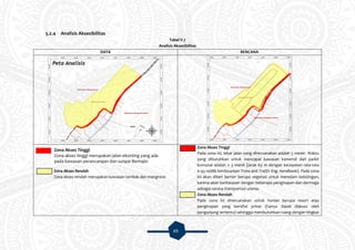 69
5.2.4 Analisis Aksesibilitas
Tabel V.7
Analisis Aksesibilitas
DATA RENCANA
Zona Akses Rendah
Zona akses rendah merupakan kawasan tambak dan mangrove
Zona Akses Tinggi
Pada zona ini, lebar jalan yang direncanakan adalah 5 meter. Waktu
yang dibutuhkan untuk mencapai kawasan komersil dari parkir
komunal adalah ± 3 menit (jarak 63 m dengan kecepatan rata-rata
0.93 m/dtk berdasarkan Trans and Traffic Eng. Handbook). Pada zona
ini akan diberi barrier berupa vegetasi untuk meredam kebisingan,
karena akan berbatasan dengan beberapa penginapan dan dermaga
sebagai sarana transportasi utama.
Zona Akses Rendah
Pada zona ini direncanakan untuk hunian berupa resort atau
penginapan yang bersifat privat (hanya dapat diakses oleh
pengunjung tertentu) sehingga membutuhkan ruang dengan tingkat
Zona Akses Tinggi
Zona akses tinggi merupakan jalan eksisting yang ada
pada kawasan perancangan dan sungai Beringin
 