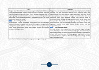 71
DATA RENCANA
Dibagian timur dan selatan kawasan perancangan terdapat jalan lokal serta
sungai yang menyebabkan daerah ini mempunyai tingkat kebisingan yang lebih
tinggi dibandingkan dengan daerah lain. Volume kendaraan pada jalan lokal ini
tergolong tinggi karena terdapat banyak aktivitas masyarakat dengan adanya
permukiman warga. Kendaraan yang masuk dan melalui jalan lokal ini adalah
mobil, motor, sepeda dan pick up.
Zona Kebisingan Rendah
Di bagian dalam kawasan perancangan hanya terdapat jalan setapak karena
keseluruhan kawasan merupakan lahan tambak dan mangrove sehingga tingkat
kebisingannya rendah. Volume kendaraan di dalam kawasan perancangan
sangat rendah karena hanya dapat dilalui dengan berjalan kaki sehingga
kendaraan tidak dapat masuk.
Dibagian timur dan selatan kawasan perancangan akan tetap mempunyai tingkat
kebisingan yang lebih tinggi karena merupakan jalur transportsi utama yang
dilalui kendaraan yaitu jalan lokal dan sungai. Pada zona ini akan diberi barrier
berupa vegetasi untuk meredam kebisingan yang ditimbulkan dari jalur
transportasi utama yang berbatasan dengan zona kegiatan publik ini
dimanfaatkan untuk berbagai hal yang melibatkan orang banyak karena akan
dibangun coffee shop, parkir untuk pengunjung dan juga dermaga. Namun,
volume kendaraan pada kawasan perancangan akan tetap rendah karena jalan
lingkungan tersebut hanya dapat dilewati dengan berjalan kaki dan
menggunakan sepeda.
Zona Kebisingan Rendah
Zona yang berwarna biru merupakan zona yang mempunyai tingkat kebisingan
rendah. Hierarki jalan pada zona ini adalah jalan lingkungan. Jalan ini hanya dapat
dilalui dengan berjalan kaki menuju penginapan sehingga tingkat kebisingannya
rendah. Pada zona ini terdapat aktivitas pengianpan yang bersifat privat dan
perdagangan dan jasa yang hanya dilewati jalan lingkungan sehingga memiliki
tingkat kebisingan rendah.
Sumber: Hasil Analisis Kelompok 3A Studio Perancangan dan Pembangunan Kota, 2015
 