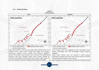 72
5.2.6 Analisis Drainase
Tabel V.9
Analisis Drainase
DATA RENCANA
Saluran Drainase Primer Arah aliran saluran drainase
Saluran Drainase Sekunder
Jenis saluran drainase di kawasan perancangan adalah drainase primer dan
sekunder. Saluran drainase primer terdapat pada bagian timur kawasan
perancangan, sedangkan drainase sekunder hanya terdapat di pinggiran
kawasan perancangan. Saluran drainase primer merupakan kali beringin dan
kondisinya cukup baik. Sedangkan kondisi saluran drainase sekunder di
beberapa tempat dipenuhi sampah karena belum terdapat tempat sampah di
kawasan permukiman masyarakat sehingga sampah dibuang sembarangan.
Saluran Drainase Primer Arah aliran saluran drainase
Saluran Drainase Sekunder
 Sistem drainase hanya ada di pinggiran kawasan perancangan karena
kawasan perancangan yang akan dikembangkan dengan bangunan
panggung.
 Sistem saluran drainase primer dan sekunder di sekitar kawasan
perancangan merupakan jenis sistem saluran terbuka, dimana air hujan jika
jatuh akan langsung mengalir ke saluran drainase.
 Sistem pengaturannya: Saluran drainase sekunder akan membawa air hujan
 