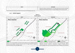 73
DATA RENCANA
menuju ke saluran drainase primer, dan pada akhirnya dari saluran drainase
sekunder akan dibuang menuju ke sungai sebagai saluran drainase primer.
Sumber: Hasil Analisis Kelompok 3A Studio Perancanngan dan Pembangunan Kota, 2015
5.2.7 Analisis Vegetasi
Tabel V.10
Analisis Vegetasi
DATA RENCANA
RTH
Vegetasi RTH yang terdapat di kawasan perancangan berupa mangrove karena
kawasan perancangan merupakan kawasan pesisir sehingga ditanami mangrove
disekitar tambak untuk mencegah abrasi.
Mangrove Pohon Ketapang Kencana Tanaman teh-tehan
- Kawasan perancangan merupakan kawasan pesisir sehingga akan banyak
dilakukan penanam mangrove. Penanaman mangrove menjadi pilihan
utama sebagai salah satu cara meminimalisir abrasi. Mangrove akan ditanam
 