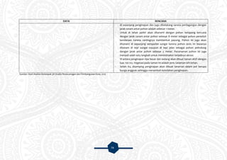 74
DATA RENCANA
di sepanjang penginapan dan juga dibelakang sarana perdagangan dengan
jarak tanam antar pohon adalah sebesar 1 meter.
- Untuk di lahan parkir akan ditanami dengan pohon ketapang kencana
dengan jarak tanam antar pohon sebesar 8 meter sebagai pohon peneduh
kendaraan karena rantingnya membentuk payung. Pohon ini juga akan
ditanami di sepanjang sempadan sungai karena pohon jenis ini biasanya
ditanam di tepi sungai maupun di tepi jalan sebagai pohon pelindung
dengan jarak antar pohon sebesar 5 meter. Penanaman pohon ini juga
menjadi salah satu langkah untuk meminimalisir terjadinya abrasi.
- Di antara penginapan tipe besar dan sedang akan dibuat taman aktif dengan
luas 150 m2. Vegetasi pada taman ini adalah jenis tanaman teh-tehan.
- Selain itu, disamping penginapan akan dibuat tanaman dalam pot berupa
bunga anggrek sehingga menambah keindahan penginapan.
Sumber: Hasil Analisis Kelompok 3A Studio Perancanngan dan Pembangunan Kota, 2015
 