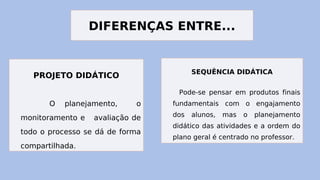 DIFERENÇAS ENTRE...
PROJETO DIDÁTICO
O planejamento, o
monitoramento e avaliação de
todo o processo se dá de forma
compartilhada.
SEQUÊNCIA DIDÁTICA
Pode-se pensar em produtos finais
fundamentais com o engajamento
dos alunos, mas o planejamento
didático das atividades e a ordem do
plano geral é centrado no professor.
 
