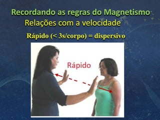 Recordando as regras do Magnetismo
Relações com a velocidade
27
Rápido (< 3s/corpo) = dispersivo
 