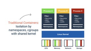 Container Shared Kernel Whats New with Kata Containers | PPTX