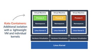 Whats New with Kata Containers | PPTX