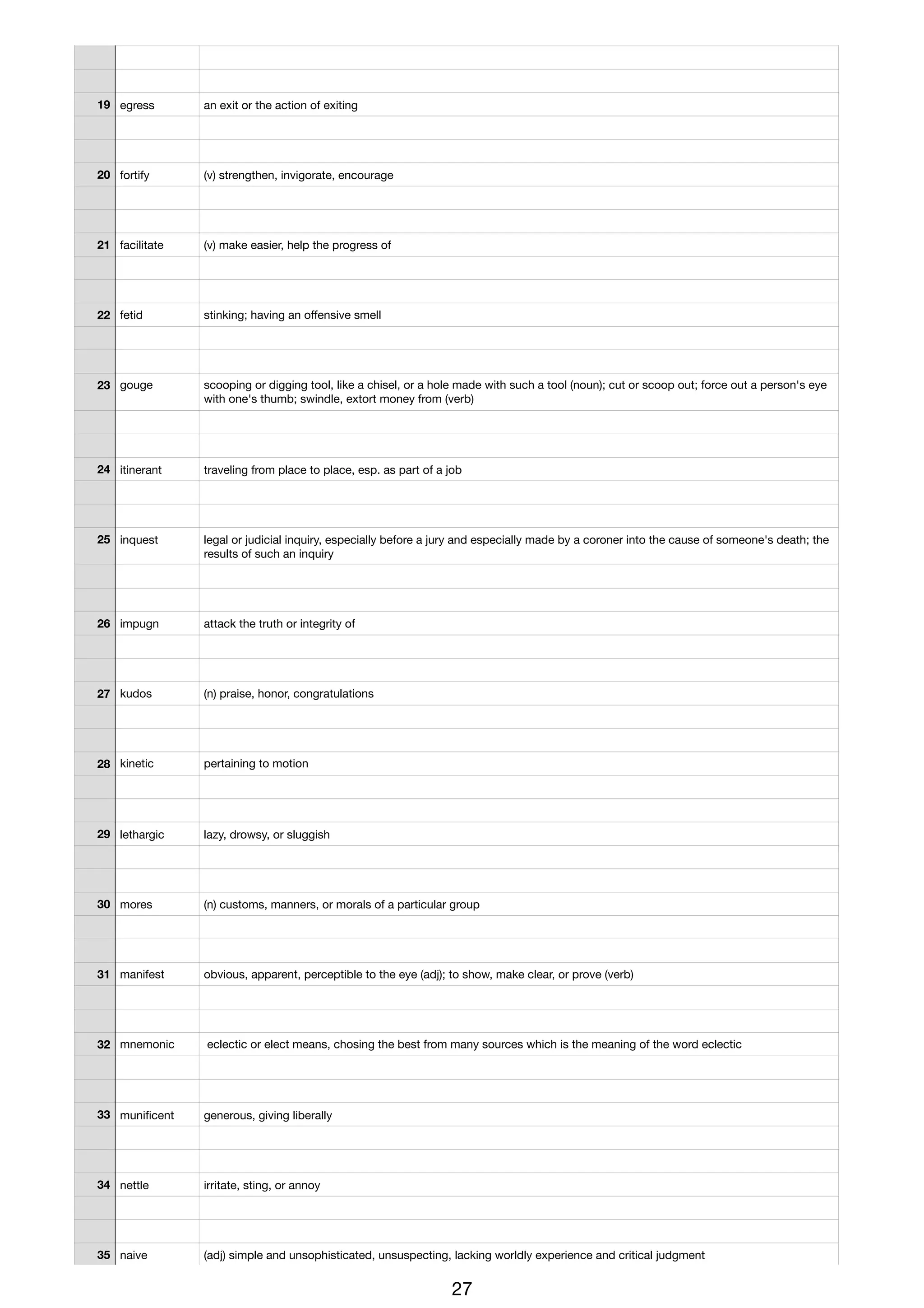GRE Manhattan1000 words worksheet | PDF
