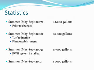 Statistics
 Summer (May-Sep) 2007:    112,000 gallons
    Prior to changes


 Summer (May-Sep) 2008:    62,000 gallons
    Turf reduction
    Plant establishment


 Summer (May-Sep) 2009:    37,000 gallons
    RWH system installed


 Summer (May-Sep) 2010:    33,000 gallons
 