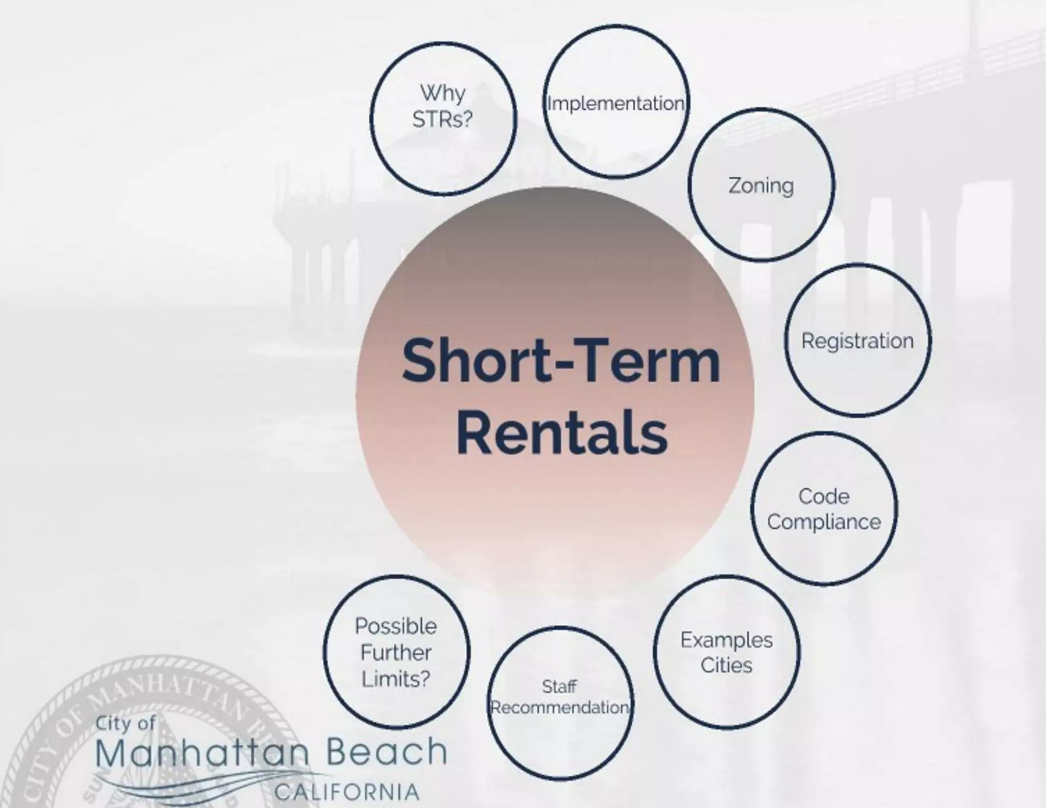 Manhattan beach str ppt March 2018