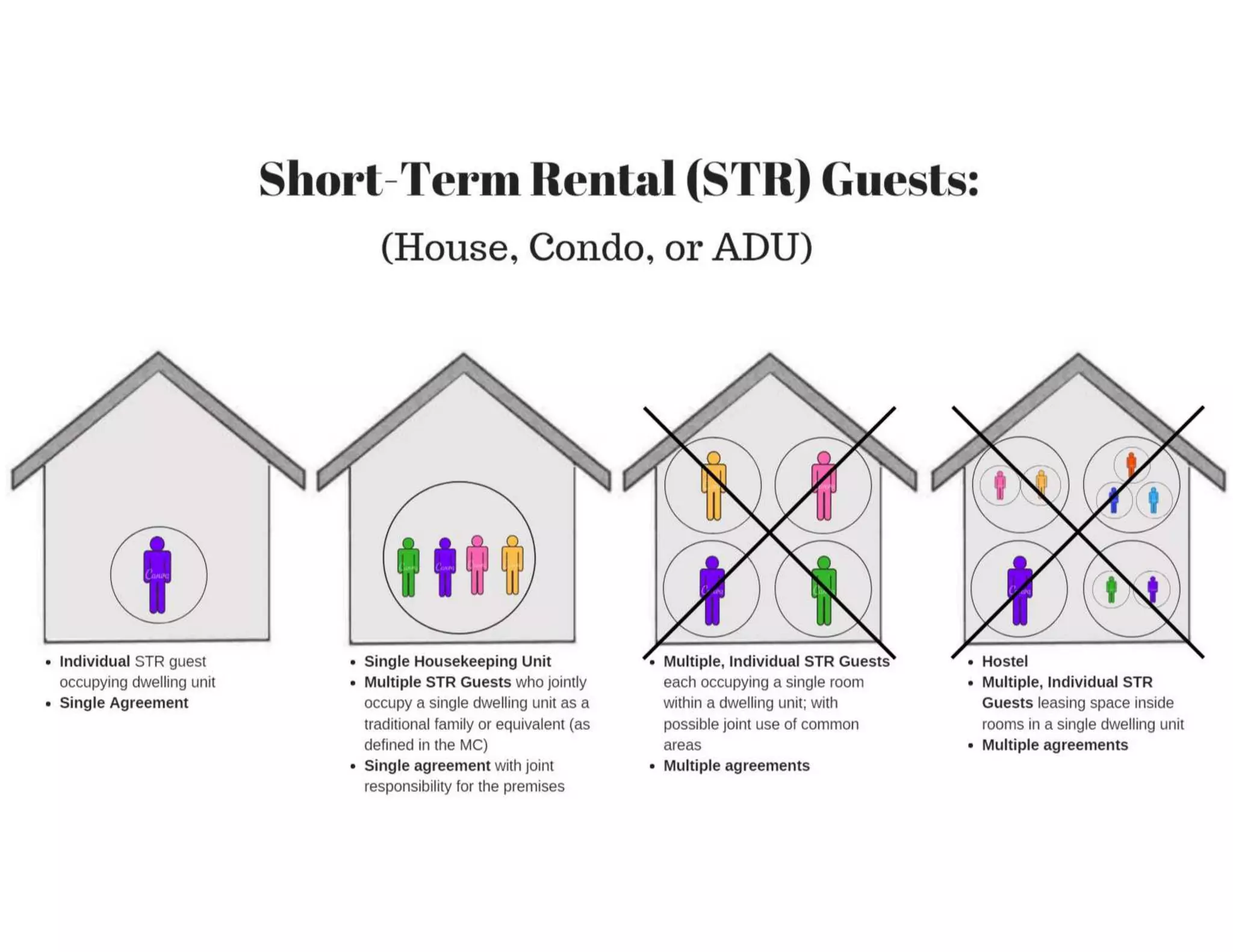 Manhattan beach str ppt March 2018