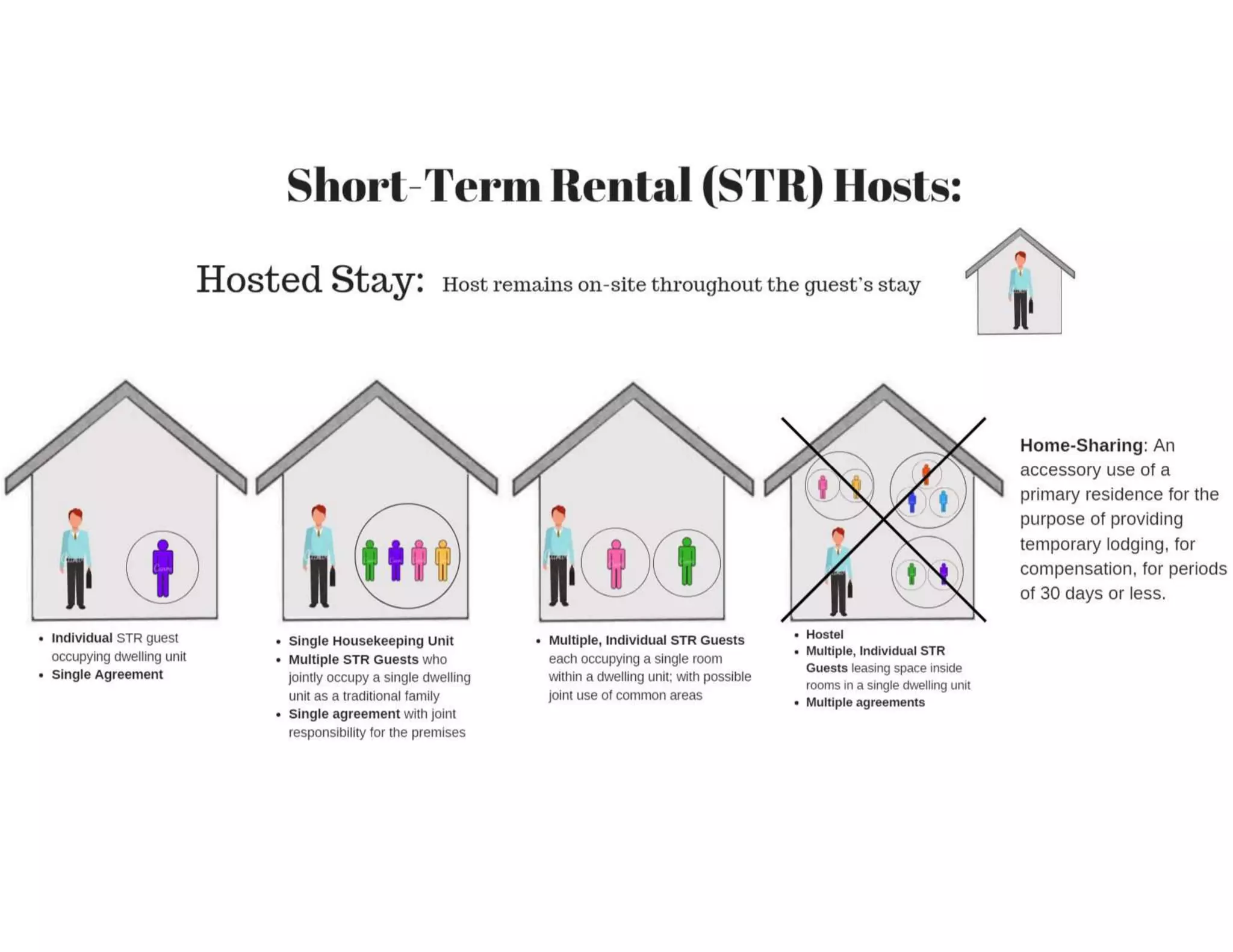 Manhattan beach str ppt March 2018