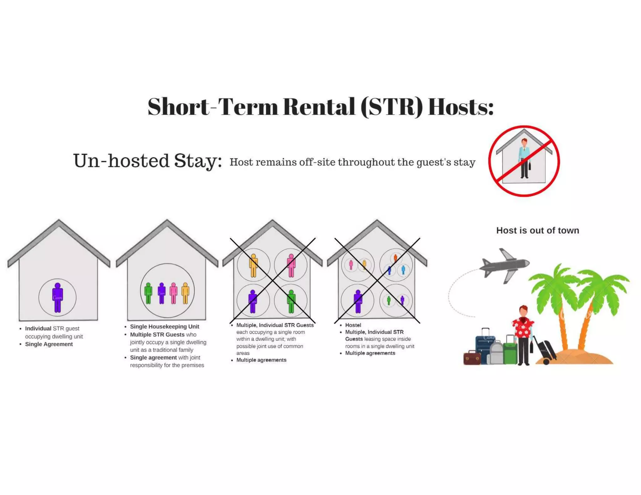 Manhattan beach str ppt March 2018