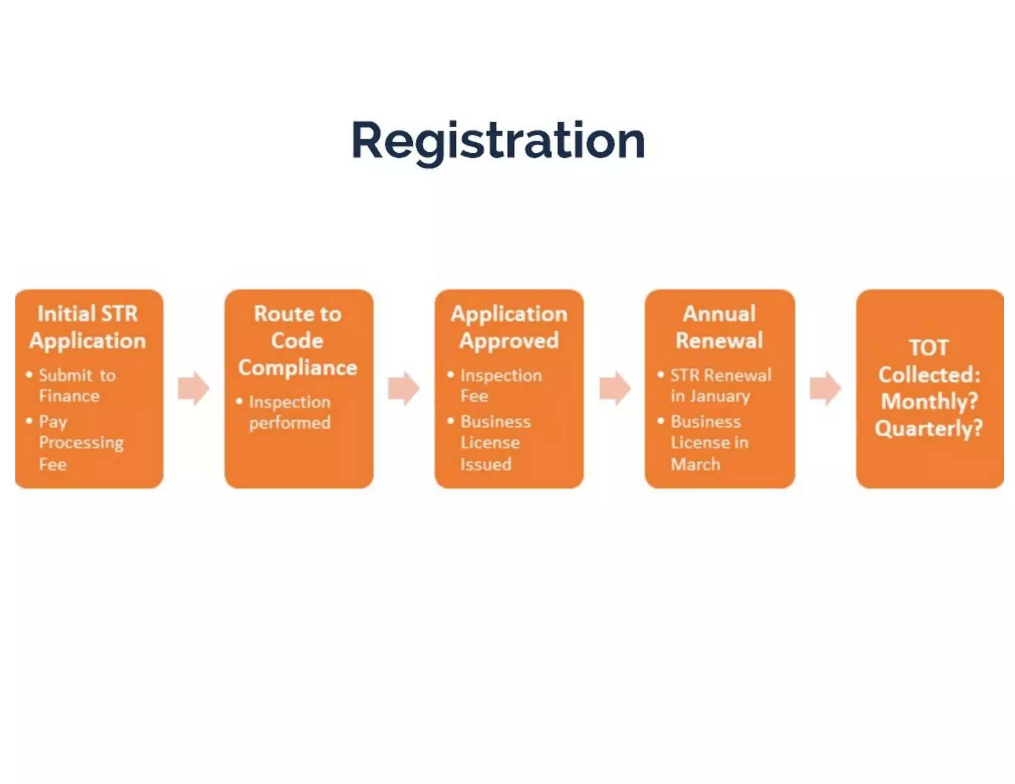 Manhattan beach str ppt March 2018