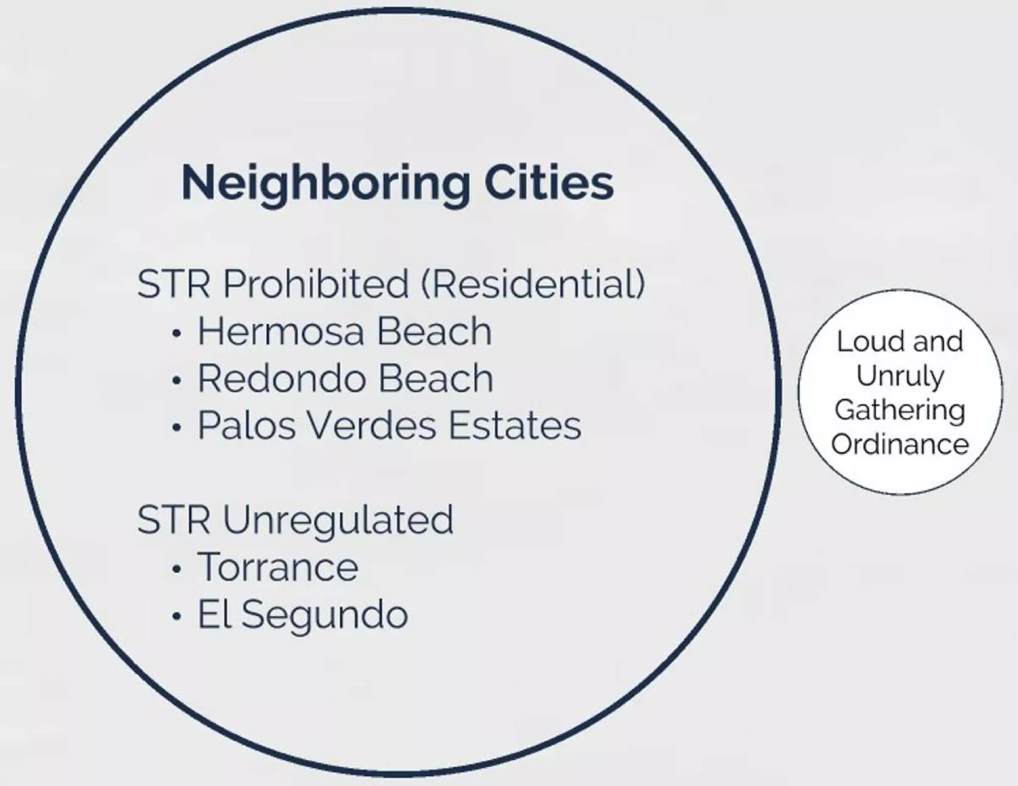 Manhattan beach str ppt March 2018