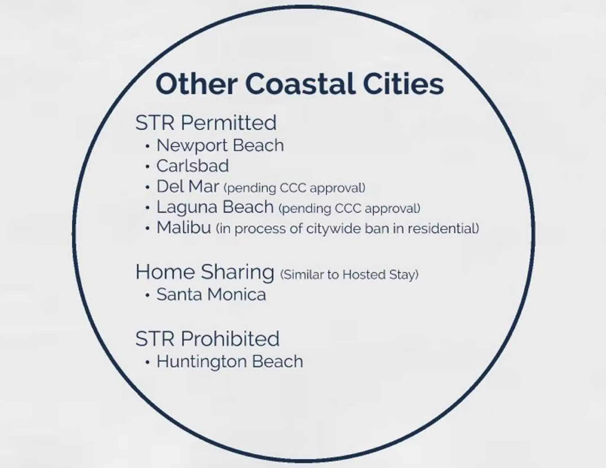 Manhattan beach str ppt March 2018