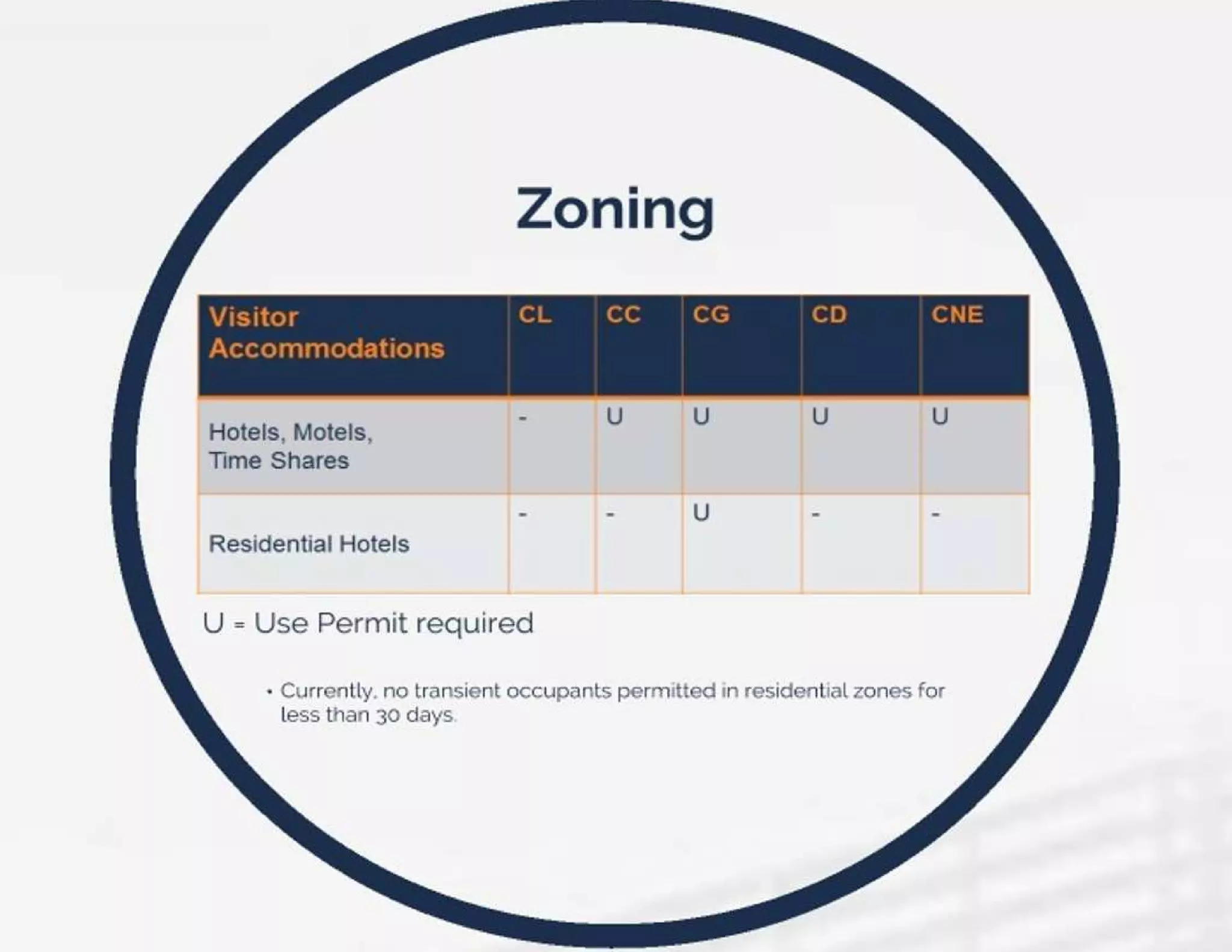 Manhattan beach str ppt March 2018