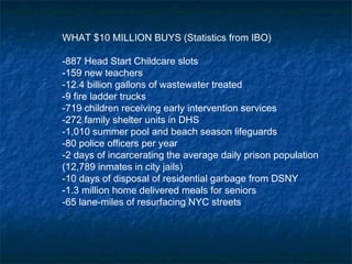 WHAT $10 MILLION BUYS (Statistics from IBO)
-887 Head Start Childcare slots
-159 new teachers
-12.4 billion gallons of wastewater treated
-9 fire ladder trucks
-719 children receiving early intervention services
-272 family shelter units in DHS
-1,010 summer pool and beach season lifeguards
-80 police officers per year
-2 days of incarcerating the average daily prison population
(12,789 inmates in city jails)
-10 days of disposal of residential garbage from DSNY
-1.3 million home delivered meals for seniors
-65 lane-miles of resurfacing NYC streets
 