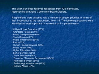 This year, our office received responses from 425 individuals,
representing all twelve Community Board Districts.
Respondents were asked to rate a number of budget priorities in terms of
their importance to the respondent, from 1-5. The following programs were
identified as most important (% ranked 4 or 5 in parentheses):
- K-High School Education (75%)
- Affordable Housing (70%)
- Public Transportation (69%)
- Youth Services (67%)
- Public Infrastructure (64%)
- Parks (62%)
- Human / Social Services (62%)
- Public Health (59%)
- Higher Education (58%)
- Senior Services (58%)
- Pre-K Education (56%)
- Economic / Business Development (54%)
- Homeless Services (54%)
- Technology Infrastructure (47%)
- Cultural Affairs (47%)
 