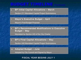 BUDGET TIMELINEBUDGET TIMELINE ((Continued)Continued)
6. BP Initial Capital Allocations – March
Section 211 Mandated Capital Project Submissions
7. Mayor’s Executive Budget – April
Mayor’s Final Budget Proposal
8. BP’s Recommended Modifications to Executive
Budget – May
Mandated by Section 245 of the City Charter
9. BP’s Final Capital Allocations – May
Section 249 Mandated Capital Project Submissions
10. Adopted Budget – June
Adopted by City Council and Signed by Mayor
FISCAL YEAR BEGINS JULY 1
 