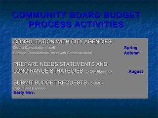 COMMUNITY BOARD BUDGETCOMMUNITY BOARD BUDGET
PROCESS ACTIVITIESPROCESS ACTIVITIES
CONSULTATION WITH CITY AGENCIESCONSULTATION WITH CITY AGENCIES
District Consultation (local)District Consultation (local) SpringSpring
Borough Consultations (meet with Commissioners)Borough Consultations (meet with Commissioners) AutumnAutumn
PREPARE NEEDS STATEMENTS ANDPREPARE NEEDS STATEMENTS AND
LONG RANGE STRATEGIESLONG RANGE STRATEGIES (to City Planning)(to City Planning) AugustAugust
SUBMIT BUDGET REQUESTSSUBMIT BUDGET REQUESTS (to OMB)(to OMB)
Capital and ExpenseCapital and Expense
Early Nov.Early Nov.
 