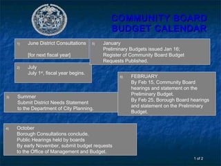 COMMUNITY BOARDCOMMUNITY BOARD
BUDGET CALENDARBUDGET CALENDAR
1) June District Consultations
[for next fiscal year]
2) July
July 1st
, fiscal year begins.
3) Summer
Submit District Needs Statement
to the Department of City Planning.
4) October
Borough Consultations conclude.
Public Hearings held by boards
By early November, submit budget requests
to the Office of Management and Budget.
5) January
Preliminary Budgets issued Jan 16;
Register of Community Board Budget
Requests Published.
1 of 2
6) FEBRUARY
By Feb 15, Community Board
hearings and statement on the
Preliminary Budget.
By Feb 25, Borough Board hearings
and statement on the Preliminary
Budget.
 