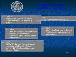 COMMUNITY BOARD
BUDGET CALENDAR
8) MARCH
By March 10th
, Borough Presidents
Submit Modifications to Preliminary
Budget.
9) APRIL
April 26th
, Mayor’s Executive Budget
is issued, and the Register of
Community Board Budget Requests
is published.
10) MAY
By May 6th
, Borough Presidents submit
modifications to Executive Budget.
May 6th
– 25th
, City Council hearings on
Executive Budget.
11) JUNE
June 5th
, City Council adopts Budget.
12) JULY
July 1st
, fiscal year begins; Borough
Presidents may propose service
reallocations..
2 of 2
 