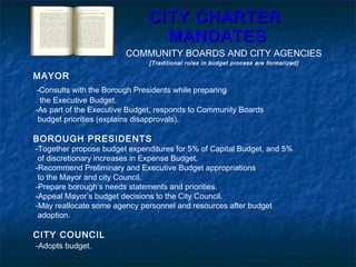CITY CHARTERCITY CHARTER
MANDATESMANDATES
COMMUNITY BOARDS AND CITY AGENCIES
[Traditional roles in budget process are formalized]
MAYOR
-Consults with the Borough Presidents while preparing
the Executive Budget.
-As part of the Executive Budget, responds to Community Boards
budget priorities (explains disapprovals).
BOROUGH PRESIDENTS
-Together propose budget expenditures for 5% of Capital Budget, and 5%
of discretionary increases in Expense Budget.
-Recommend Preliminary and Executive Budget appropriations
to the Mayor and city Council.
-Prepare borough’s needs statements and priorities.
-Appeal Mayor’s budget decisions to the City Council.
-May reallocate some agency personnel and resources after budget
adoption.
CITY COUNCIL
-Adopts budget.
 