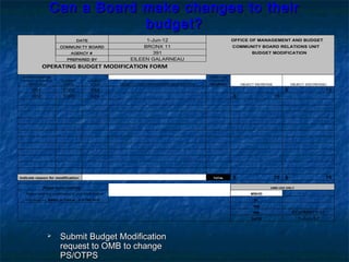 Can a Board make changes to theirCan a Board make changes to their
budget?budget?
 Submit Budget ModificationSubmit Budget Modification
request to OMB to changerequest to OMB to change
PS/OTPSPS/OTPS
1-Jun-12 OFFICE OF MANAGEMENT AND BUDGET
BRONX 11 COMMUNITY BOARD RELATIONS UNIT
391 BUDGET MODIFICATION
EILEEN GALARNEAU
APPROPRIATION POSITION
PS-001 / OTPS-002
RENT-003
BUDGET
CODE
OBJECT
CODE OBJECT CODE EXPENDITURE DESCRIPTION
CONTRACT
INC/(DEC) OBJECT INCREASE OBJECT (DECREASE)
001 1000 042 75$
002 1000 624 75$
TOTAL 75$ 75$
MSHD
EL
MS
MA EGOMBFY12
DATE 1-Jun-12
PREPARED BY
Please review carefully
AGENCY #
Indicate reason for modification:
COMMUNI TY BOARD
DATE
OMB USE ONLY
only once via EMAIL or FAX at 212-788-5928
Please send this modification to your OMB analyst
OPERATING BUDGET MODIFICATION FORM
 