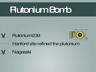 Plutonium Bomb Plutonium-239 Hanford site refined the plutonium Nagasaki 