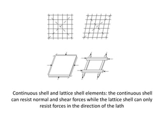 Mannheim, Grid-Shell long span structure, Frei Otto | PPTX