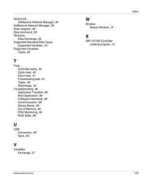 Index
EIO0000000638 04/2012 123
Serial Link
SoMachine Network Manager, 84
SoMachine Network Manager, 84
State diagram, 48
Stop command, 59
Structure
Data Exchange, 26
Supported Standard Data Types
Supported Variables, 25
Supported Variables
Types, 26
T
Task
Controller tasks, 35
Cyclic task, 40
Event task, 41
Freewheeling task, 41
Types, 40
Watchdogs, 42
Troubleshooting, 96
Application Transfert, 96
Boot Application, 99
CANopen Heartbeat, 99
Communication, 96
Device Name, 99
Out of Memory, 99
POU Monitoring, 99
RUN State, 98
U
USB
Connection, 90
Save, 93
V
Variables
Exchange, 27
W
Window
Device Window, 15
X
XBT GT/GK Controller
creating projects, 13
 