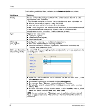 Tasks
38 EIO0000000638 04/2012
The following table describes the fields of the Task Configuration screen:
Field Name Definition
Priority You can configure the priority of each task with a number between 0 and 31 (0 is the
highest priority, 31 is the lowest).
Only one task at a time can be running. The priority determines when the task will run:
a higher priority task will preempt a lower priority task
tasks with same priority will run in turn (2 ms time-slice)
NOTE: Do not assign tasks with the same priority. If there are yet other tasks that attempt
to preempt tasks with the same priority, the result could be indeterminate and
unpredictable. For more information, Task Priorities (see page 43).
Type 4 types of task are available:
Cyclic (see page 40)
Freewheeling (see page 41)
Event (see page 41)
Watchdog
(see page 42)
To configure the watchdog, you must define two parameters:
Time: enter the timeout before watchdog execution.
Sensitivity: defines the number of expirations of the watchdog timer before the
Controller stops in Exception mode.
POUs (see SoMachine,
Programming Guide)
The list of POUs (Programming Organization Units) controlled by the task is defined in the
task configuration window
To add a POU linked to the task, use the command Add Pou and select the POU in the
Input Assistant editor.
To remove a POU from the list, use the command Remove POU.
The command Open POU opens the currently selected POU editor.
To replace the currently selected POU of the list by another one, use the command
Change POU...
POUs are executed in the order shown in the list. To move the POUs in the list, select
a POU and use the command Move Up or Move Down.
NOTE: You can create as many POUs as you want. An application with several small
POUs, as opposed to one large POU, can improve the refresh time of the variables in
online mode.
 