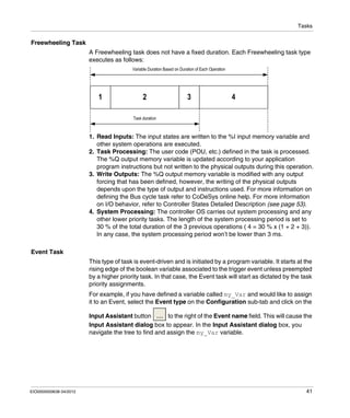 Tasks
EIO0000000638 04/2012 41
Freewheeling Task
A Freewheeling task does not have a fixed duration. Each Freewheeling task type
executes as follows:
1. Read Inputs: The input states are written to the %I input memory variable and
other system operations are executed.
2. Task Processing: The user code (POU, etc.) defined in the task is processed.
The %Q output memory variable is updated according to your application
program instructions but not written to the physical outputs during this operation.
3. Write Outputs: The %Q output memory variable is modified with any output
forcing that has been defined, however, the writing of the physical outputs
depends upon the type of output and instructions used. For more information on
defining the Bus cycle task refer to CoDeSys online help. For more information
on I/O behavior, refer to Controller States Detailed Description (see page 53).
4. System Processing: The controller OS carries out system processing and any
other lower priority tasks. The length of the system processing period is set to
30 % of the total duration of the 3 previous operations ( 4 = 30 % x (1 + 2 + 3)).
In any case, the system processing period won’t be lower than 3 ms.
Event Task
This type of task is event-driven and is initiated by a program variable. It starts at the
rising edge of the boolean variable associated to the trigger event unless preempted
by a higher priority task. In that case, the Event task will start as dictated by the task
priority assignments.
For example, if you have defined a variable called my_Var and would like to assign
it to an Event, select the Event type on the Configuration sub-tab and click on the
Input Assistant button to the right of the Event name field. This will cause the
Input Assistant dialog box to appear. In the Input Assistant dialog box, you
navigate the tree to find and assign the my_Var variable.
 