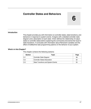 EIO0000000638 04/2012 47
6
Magelis XBT GT, XBT GK HMI Controller
Controller States and Behaviors
EIO0000000638 04/2012
Controller States and Behaviors
Introduction
This chapter provides you with information on controller states, state transitions, and
behaviors in response to system events. It begins with a detailed controller state
diagram and a description of each state. It then defines the relationship of output
states to controller states before explaining the commands and events that result in
state transitions. It concludes with information about Remanent variables and the
effect of SoMachine task programming options on the behavior of your system.
What’s in this Chapter?
This chapter contains the following sections:
Section Topic Page
6.1 Controller State Diagram 48
6.2 Controller States Description 52
6.3 State Transitions and System Events 55
 