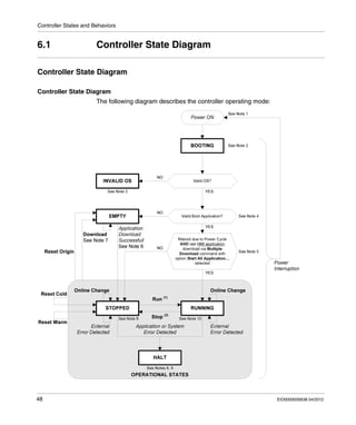 Controller States and Behaviors
48 EIO0000000638 04/2012
6.1 Controller State Diagram
Controller State Diagram
Controller State Diagram
The following diagram describes the controller operating mode:
 