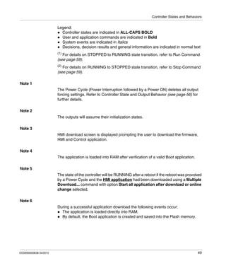 Controller States and Behaviors
EIO0000000638 04/2012 49
Legend:
Controller states are indicated in ALL-CAPS BOLD
User and application commands are indicated in Bold
System events are indicated in Italics
Decisions, decision results and general information are indicated in normal text
(1)
For details on STOPPED to RUNNING state transition, refer to Run Command
(see page 59).
(2)
For details on RUNNING to STOPPED state transition, refer to Stop Command
(see page 59).
Note 1
The Power Cycle (Power Interruption followed by a Power ON) deletes all output
forcing settings. Refer to Controller State and Output Behavior (see page 56) for
further details.
Note 2
The outputs will assume their initialization states.
Note 3
HMI download screen is displayed prompting the user to download the firmware,
HMI and Control application.
Note 4
The application is loaded into RAM after verification of a valid Boot application.
Note 5
The state of the controller will be RUNNING after a reboot if the reboot was provoked
by a Power Cycle and the HMI application had been downloaded using a Multiple
Download... command with option Start all application after download or online
change selected.
Note 6
During a successful application download the following events occur:
The application is loaded directly into RAM.
By default, the Boot application is created and saved into the Flash memory.
 