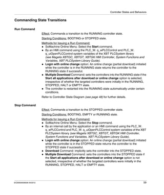 Controller States and Behaviors
EIO0000000638 04/2012 59
Commanding State Transitions
Run Command
Effect: Commands a transition to the RUNNING controller state.
Starting Conditions: BOOTING or STOPPED state.
Methods for Issuing a Run Command:
SoMachine Online Menu: Select the Start command.
By an HMI command using the PLC_W. q_wPLCControl and PLC_W.
q_uiOpenPLCControl system variables of the XBT PLCSystem library
(see Magelis XBTGC, XBTGT, XBTGK HMI Controller, System Functions and
Variables, XBT PLCSystem Library Guide).
Login with online change option: An online change (partial download) initiated
while the controller is in the RUNNING state returns the controller to the
RUNNING state if successful.
Multiple Download Command: sets the controllers into the RUNNING state if the
Start all applications after download or online change option is selected,
irrespective of whether the targeted controllers were initially in the RUNNING,
STOPPED, HALT or EMPTY state.
The controller is restarted into the RUNNING state automatically under certain
conditions.
Refer to Controller State Diagram (see page 48) for further details.
Stop Command
Effect: Commands a transition to the STOPPED controller state.
Starting Conditions: BOOTING, EMPTY or RUNNING state.
Methods for Issuing a Run Command:
SoMachine Online Menu: Select the Stop command.
By an internal call by the application or an HMI command using the PLC_W.
q_wPLCControl and PLC_W. q_uiOpenPLCControl system variables of the XBT
PLCSystem library (see Magelis XBTGC, XBTGT, XBTGK HMI Controller,
System Functions and Variables, XBT PLCSystem Library Guide).
Login with online change option: An online change (partial download) initiated
while the controller is in the STOPPED state returns the controller to the
STOPPED state if successful.
Download Command: implicitly sets the controller into the STOPPED state.
Multiple Download Command: sets the controllers into the STOPPED state if
the Start all applications after download or online change option is not
selected, irrespective of whether the targeted controllers were initially in the
RUNNING, STOPPED, HALT or EMPTY state.
 