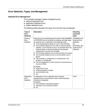 Controller States and Behaviors
EIO0000000638 04/2012 65
Error Detection, Types, and Management
Detected Error Management
The controller manages 3 types of detected errors:
external detected errors
application detected errors
system detected errors
The following table describes the types of errors that may be detected:
Type of
Error
Detected
Description Resulting
Controller
State
External
Error
Detected
External errors are detected by the system while RUNNING
or STOPPED but do not affect the ongoing controller state.
An external error is detected in the following cases:
A connected device reports an error to the controller
The controller detects an error with an external device
whether or not it reports an error, for example when the
external device is communicating but not properly
configured for use with the controller
The controller detects an error with the state of an output
The controller detects a loss of communication with a
device
The controller is configured for a module that is not
present or not detected
The boot application in Fash memory is not the same as
the one in RAM.
Examples:
output short circuit
missing expansion module
communication lost
etc.
RUNNING with
External Error
Detected
Or
STOPPED with
External Error
Detected
Application
Error
Detected
An application error is detected when improper
programming is encountered or when a task watchdog
threshold is exceeded.
Examples:
task (software) watchdog exception
execution of an unknown function
etc.
HALT
 