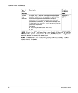 Controller States and Behaviors
66 EIO0000000638 04/2012
NOTE: Refer to the XBT PLCSystem library (see Magelis XBTGC, XBTGT, XBTGK
HMI Controller, System Functions and Variables, XBT PLCSystem Library Guide)
for more detailed information on diagnostics.
NOTE: For XBT GT/GK HMI Controller, System (hardware) watchdog overflow
detection is not supported.
System
Error
Detected
A system error is detected when the controller enters a
condition that cannot be managed during runtime. Most
such conditions result from firmware or hardware
exceptions, but there are some cases when incorrect
programming can result in the detection of a system error,
for example, when attempting to write to memory that was
reserved during runtime.
Examples:
exceeding the defined size of an array
etc.
BOOTING →
EMPTY
Type of
Error
Detected
Description Resulting
Controller
State
 
