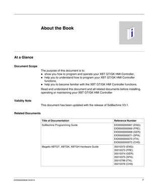 EIO0000000638 04/2012 7
About the Book
At a Glance
Document Scope
The purpose of this document is to:
show you how to program and operate your XBT GT/GK HMI Controller,
help you to understand how to program your XBT GT/GK HMI Controller
functions,
help you to become familiar with the XBT GT/GK HMI Controller functions.
Read and understand this document and all related documents before installing,
operating or maintaining your XBT GT/GK HMI Controller
Validity Note
This document has been updated with the release of SoMachine V3.1.
Related Documents
Title of Documentation Reference Number
SoMachine Programming Guide EIO0000000067 (ENG);
EIO0000000069 (FRE);
EIO0000000068 (GER);
EIO0000000071 (SPA);
EIO0000000070 (ITA);
EIO0000000072 (CHS)
Magelis XBTGT, XBTGK, XBTGH Hardware Guide 35010372 (ENG);
35010373 (FRE);
35010374 (GER);
35010375 (SPA);
35010798 (ITA);
35010376 (CHS)
 