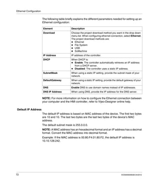 Ethernet Configuration
72 EIO0000000638 04/2012
The following table briefly explains the different parameters needed for setting up an
Ethernet configuration:
NOTE: For more information on how to configure the Ethernet connection between
your computer and the HMI controller, refer to Vijeo-Designer online help.
Default IP Address
The default IP address is based on MAC address of the device. The first two bytes
are 10 and 10. The last two bytes are the last two bytes of the device’s MAC
address.
The default subnet mask is 255.0.0.0.
NOTE: A MAC address has an hexadecimal format and an IP address has a decimal
format. Convert the MAC address into decimal format.
Example: If the MAC address is 00.80.F4.01.80.F2, the default IP address is
10.10.128.242.
Element Description
Download Choose the project download method you want in the drop down
menu list. When configuring ethernet connection, select Ethernet.
The project download methods are:
Ethernet
File System
USB
SoMachine
IP Address IP address of the controller.
DHCP When DHCP is:
Enable: The controller automatically retrieves an IP address
from a DHCP server.
Disabled: The controller uses a static IP address.
SubnetMask When using a static IP setting, provide the subnet mask of your
network.
DefaultGateway When using a static IP setting, provide the default gateway of your
network.
DNS Enable DNS to use domain names instead of IP addresses.
DNS IP Address When using DNS, provide the IP address for the DNS server.
 