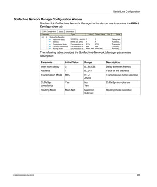 Serial Line Configuration
EIO0000000638 04/2012 85
SoMachine Network Manager Configuration Window
Double click SoMachine Network Manager in the device tree to access the COM1
Configuration tab:
The following table provides the SoMachine-Network_Manager parameters
description:
Parameter Initial Value Range Description
Inter-frame delay 3 0...65,535 Delay between frames
Address 1 0...247 Value of the address
Transmission Mode RTU RTU
ASCII
Transmission mode selection
CoDeSys
compliance
Yes No
Yes
CoDeSys compliance
Routing Mode Main Net Main Net
Sub Net
Routing mode selection
 