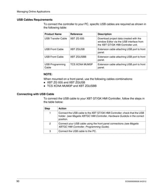 Managing Online Applications
90 EIO0000000638 04/2012
USB Cables Requirements
To connect the controller to your PC, specific USB cables are required as shown in
the following table:
NOTE:
When mounted on a front panel, use the following cables combinations:
XBT ZG 935 and XBT ZGUSB
TCS XCNA MUM3P and XBT ZGUSBB
Connecting with USB Cable
To connect the USB cable to your XBT GT/GK HMI Controller, follow the steps in
the table below:
Product Name Reference Description
USB Transfer Cable XBT ZG 935 Download project data created with the
window Editor via the USB interface from
the XBT GT/GK HMI Controller unit.
USB Front Cable XBT ZGUSB Extension cable attaching USB port to front
panel.
USB Front Cable XBT ZGUSBB Extension cable attaching USB port to front
panel.
USB Programming
Cable
TCS XCNA MUM3P Extension cable attaching USB port to front
panel.
Step Action
1 Connect the USB cable to the XBT GT/GK HMI Controller; check that the USB
holder (see Magelis XBTGC HMI Controller, Hardware Guide)is in the correct
position.
2 Connect your USB cable using the front panel connections (see Magelis
XBTGC HMI Controller, Programming Guide).
3 Connect the USB cable to the PC.
 