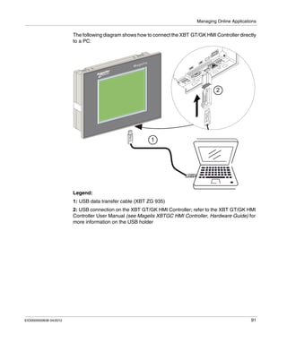 Managing Online Applications
EIO0000000638 04/2012 91
The following diagram shows how to connect the XBT GT/GK HMI Controller directly
to a PC:
Legend:
1: USB data transfer cable (XBT ZG 935)
2: USB connection on the XBT GT/GK HMI Controller; refer to the XBT GT/GK HMI
Controller User Manual (see Magelis XBTGC HMI Controller, Hardware Guide) for
more information on the USB holder
1
2
 