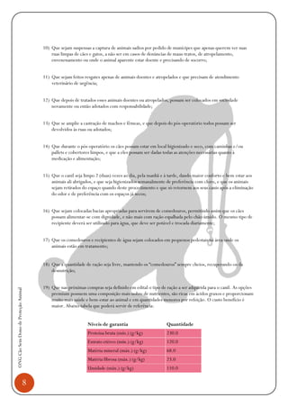 8
ONGCãoSemDonodeProteçãoAnimal
10) Que sejam suspensas a captura de animais sadios por pedido de munícipes que apenas querem ver suas
ruas limpas de cães e gatos, a não ser em casos de denúncias de maus-tratos, de atropelamento,
envenenamento ou onde o animal aparente estar doente e precisando de socorro;
11) Que sejam feitos resgates apenas de animais doentes e atropelados e que precisam de atendimento
veterinário de urgência;
12) Que depois de tratados esses animais doentes ou atropelados, possam ser colocados em sociedade
novamente ou então adotados com responsabilidade;
13) Que se amplie a castração de machos e fêmeas, e que depois do pós-operatório todos possam ser
devolvidos às ruas ou adotados;
14) Que durante o pós-operatório os cães possam estar em local higienizado e seco, com caminhas e/ou
pallets e cobertores limpos, e que a eles possam ser dadas todas as atenções necessárias quanto à
medicação e alimentação;
15) Que o canil seja limpo 2 (duas) vezes ao dia, pela manhã e à tarde, dando maior conforto e bem estar aos
animais ali abrigados, e que seja higienizados semanalmente de preferência com cloro, e que os animais
sejam retirados do espaço quando deste procedimento e que só retornem aos seus canis após a eliminação
do odor e de preferência com os espaços já secos;
16) Que sejam colocadas bacias apropriadas para servirem de comedouros, permitindo assim que os cães
possam alimentar-se com dignidade, e não mais com ração espalhada pelo chão úmido. O mesmo tipo de
recipiente deverá ser utilizado para água, que deve ser potável e trocada diariamente;
17) Que os comedouros e recipientes de água sejam colocados em pequenos pedestais na área onde os
animais estão em tratamento;
18) Que a quantidade de ração seja livre, mantendo os “comedouros” sempre cheios, recuperando-os da
desnutrição;
19) Que nas próximas compras seja definido em edital o tipo de ração a ser adquirida para o canil. As opções
premium possuem uma composição mais nobre de nutrientes, são ricas em ácidos graxos e proporcionam
muito mais saúde e bem-estar ao animal e em quantidades menores por refeição. O custo benefício é
maior. Abaixo tabela que poderá servir de referência:
Níveis de garantia Quantidade
Proteína bruta (mín.) (g/kg) 230.0
Extrato etéreo (mín.) (g/kg) 120.0
Matéria mineral (máx.) (g/kg) 68.0
Matéria fibrosa (máx.) (g/kg) 23.0
Umidade (máx.) (g/kg) 110.0
 